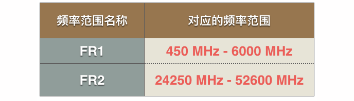 简单明了聊5G 让您全面透彻了解5G网络