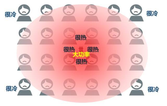 简单明了聊5G 让您全面透彻了解5G网络