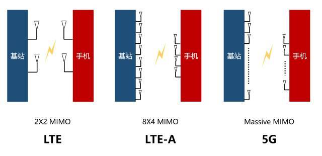 简单明了聊5G 让您全面透彻了解5G网络