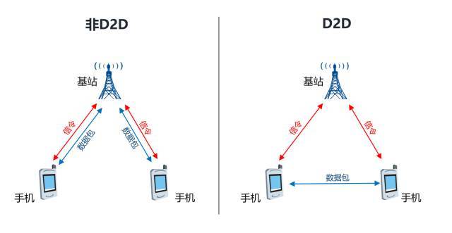 简单明了聊5G 让您全面透彻了解5G网络