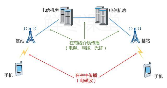 简单明了聊5G 让您全面透彻了解5G网络