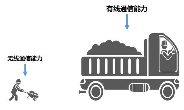 简单明了聊5G 让您全面透彻了解5G网络