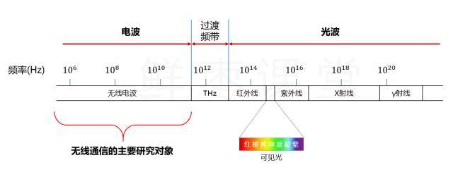 简单明了聊5G 让您全面透彻了解5G网络