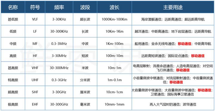 简单明了聊5G 让您全面透彻了解5G网络