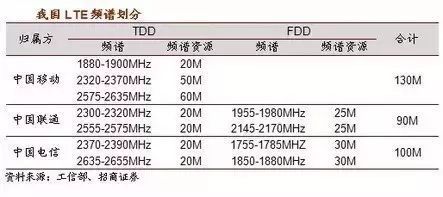 简单明了聊5G 让您全面透彻了解5G网络